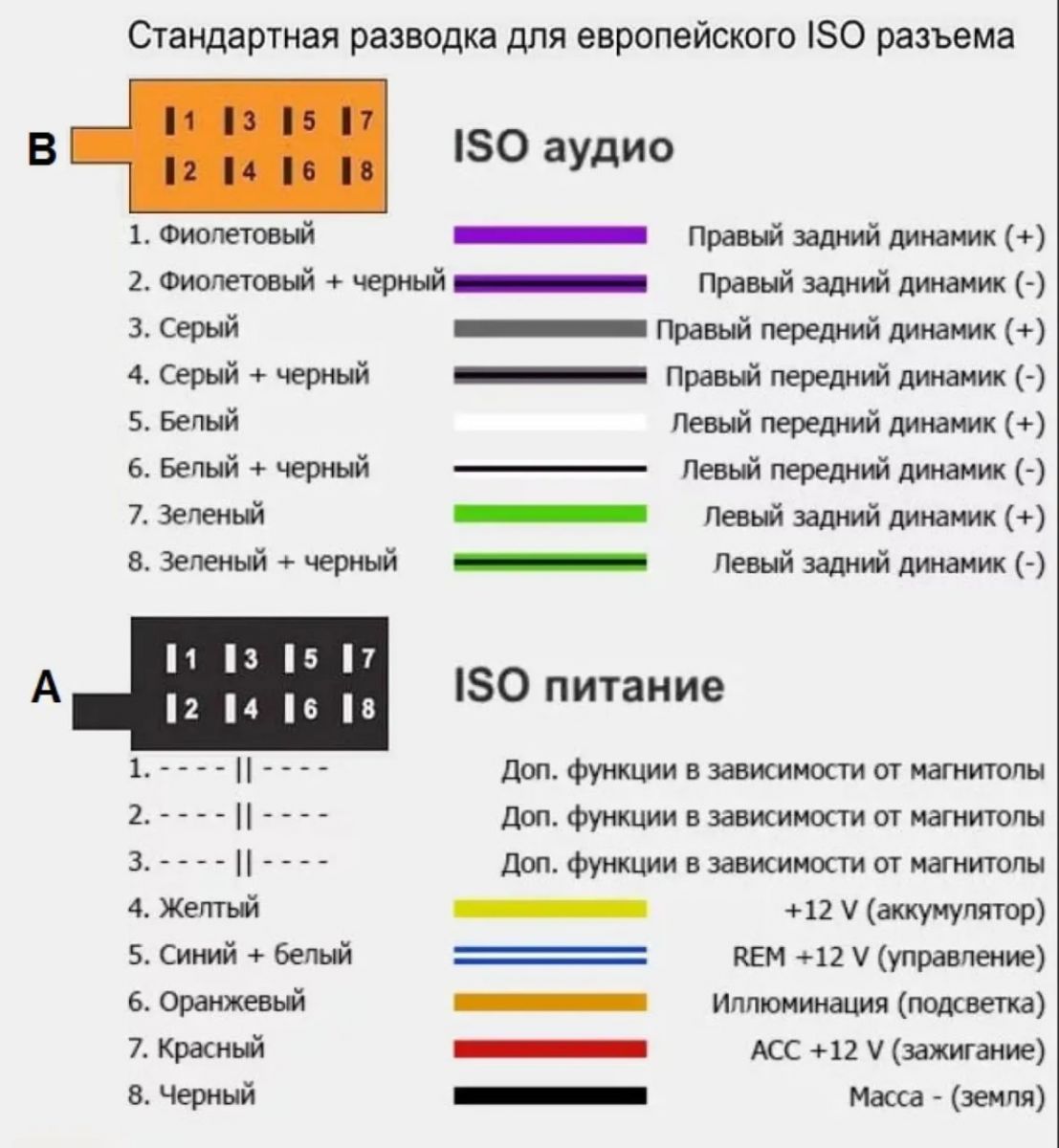 Підключення магнітоли до автомобіля без відвідування автомайстерні